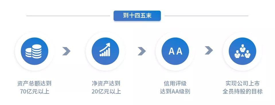 重整行装再出发——bevictor伟德召开改革重组动员会议(图15) 重整行装再出发——bevictor伟德召开改革重组动员会议(图15)